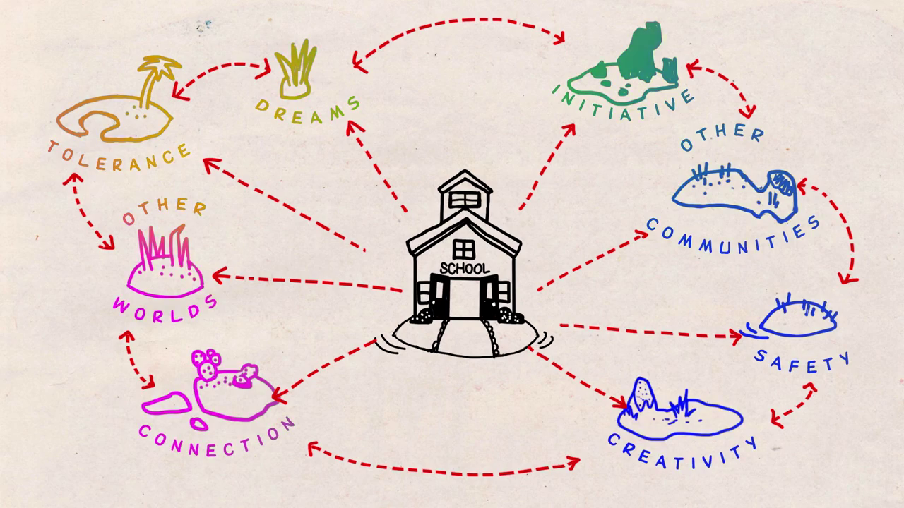 Place and Belonging in our Global World